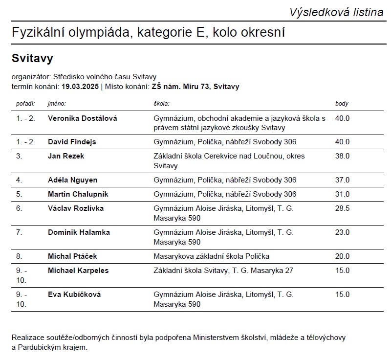 vysladkova listina FO